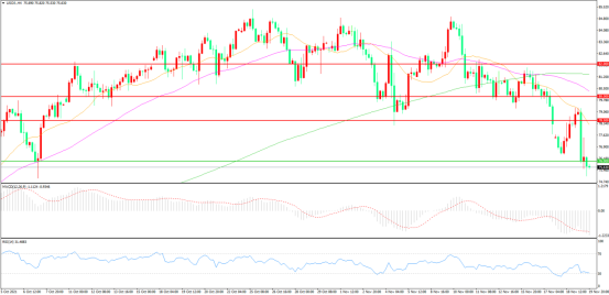 欧洲疫情再度升温，暴跌之后的油价还有希望么？